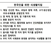 정부, '한국인을 위한 식생활지침' 발표