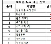 [차트-모바일]"캐주얼 강세 보인 한주..'스매시 레전드' 등 신작 눈길"
