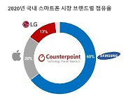 LG 빈자리 탐내는 중국 스마트폰, 한국에선 쉽지 않을걸?