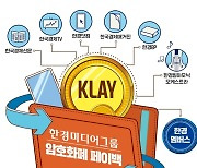 한국경제 '구독자 암호화폐 페이백' 서비스