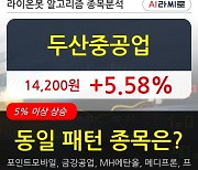 두산중공업, 전일대비 5.58% 상승.. 외국인 기관 동시 순매수 중