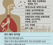 발암물질 미세먼지의 습격.. 호흡기·심혈관질환자 '요주의'