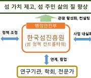 한국섬진흥원, 오는 8월 전남 목포에 문 연다