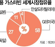 美, 반도체 이어 에너지 산업 정조준..韓 '가스터빈' 타깃