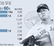 [그래픽] 류현진 MLB 통산 60승 달성