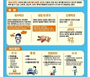 '아동학대 No'..광양경찰 시민의식 개선·경각심 제고 홍보활동