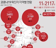 경남 39명 추가 확진..김해·진주·통영 초등생 확진 비상