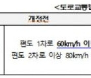 제한속도 일반도로 50km·보호구역·주택가 30km, 17일부터 전국 시행