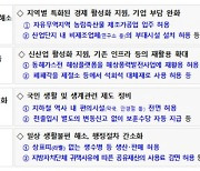 지하철 역사 내 약국·안경점 허용..상표띠 없는 생수병 생산·판매 가능