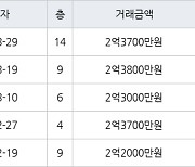 인천 계산동 계산 주공 아파트 41㎡ 2억3800만원.. 역대 최고가
