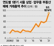 1분기 서울 수익형부동산 거래금액 9조원 '역대 최고'