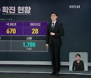 코로나19 신규 확진자 698명..이틀째 7백 명대 안팎