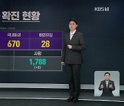 코로나19 신규 확진자 698명..이틀째 7백 명대 안팎