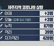 제주 어제오늘 6명..서귀포 해경 직원 2명 추가 확진