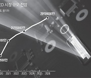 삼성, 전기차 '지능형 헤드램프' 시장 공략