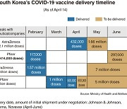 Korea lags behind vaccination timetable