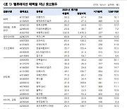 코스닥에서도 실적株는 통한다.."반도체·소프트웨어 주목"