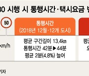 17일부터 시내 제한속도 50km 하향..주택가에선 30km