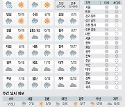 <날씨이야기>4월16일 금요일(음력 3월5일)