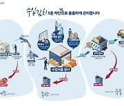 식약처, '알몸 김치' 파문에 해외 제조업소 전수 조사