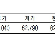 [표]KRX 금 시세(4월 15일)