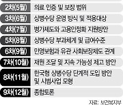 '한국형 상병수당' 도입 논의, 초반부터 첩첩산중