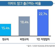 소득 걱정 없이 '아프면 쉴 권리'..한국형 상병수당 도입 논의