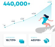 AI투자 플랫폼 '핀트', 출시 2주년..가입자 44만명, 일임자산 400억