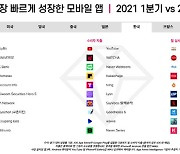 비트코인 투자 열기..'업비트' 1분기 앱마켓 급상승 1위