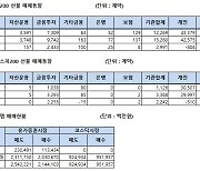 [표]주가지수선물 투자자별 매매동향(4/16)