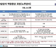 한국프로축구연맹, 'K리그 아카데미 HR과정' 개최