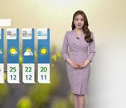 [날씨] 내일 미세먼지 전국 '매우 나쁨'..중부 내륙 소나기