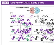 [젠더의학②] '백신 효과'도 다른 남녀.. '성차' 알아야 정밀치료