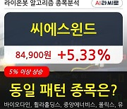 씨에스윈드, 전일대비 5.33% 상승.. 기관 3,000주 순매수 중