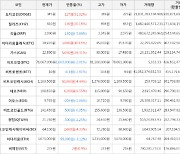 가상화폐 도지코인 345원(+51.32%) 거래중