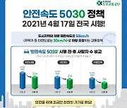 제한속도 하향정책 '안전속도 5030' 전면 시행