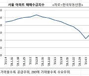'오세훈 효과'..서울 아파트 팔자 < 사자