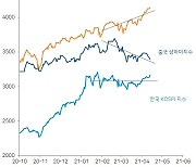 "중국 증시 약화..통화 완화정책 후퇴 때문" [株포트라이트]