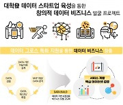 한국데이터산업진흥원, 대학발 스타트업 육성 지원 공모