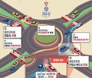 '원활한 교통흐름·사고 예방' 전북도, 회전교차로 확충