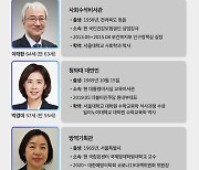 [그래픽뉴스]이철희 정무수석 등 靑 인사개편