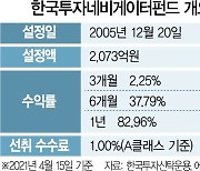 [펀드줌인] 한국투자네비게이터펀드' '퀄리티 성장주' 집중투자..1년 수익률 83%