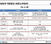 한국프로축구연맹, 16일 'K리그 아카데미 HR과정' 개최