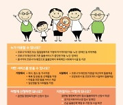 경기도사회서비스원, 긴급돌봄서비스로 돌봄 공백 예방 역할