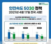 '안전속도 5030' 17일 전국 전면 시행.."안전을 위해 천천히"