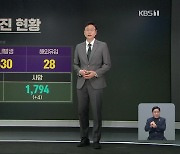 신규 확진 사흘째 6백 명대..공공기관·공유오피스 새 집단감염