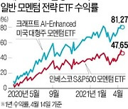 한국 스타트업이 굴리는 美 ETF..테슬라 주가변동 '귀신같이' 맞혔다
