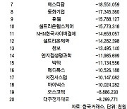 코스닥 주간 개인 순매도 1위 '에코프로비엠'