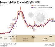광주·전남서 담양사무소발 '연쇄 감염' 지속..누적 35명(종합)