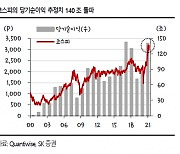 상반기에 집중되는 실적 기대감..2017년 이후 최대 전망